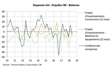 Royaume-Uni : Le Ralentissement Se Poursuit | Covea Finance