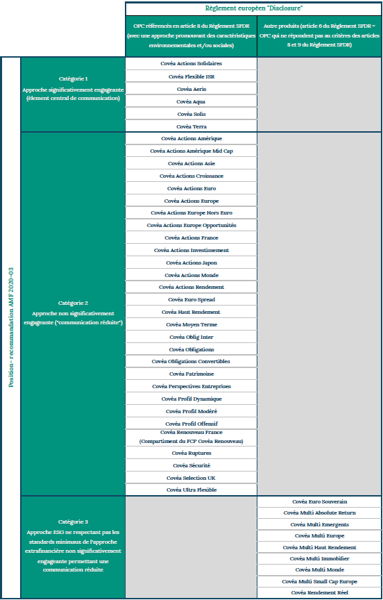 Tableau_positionnement extra-financier