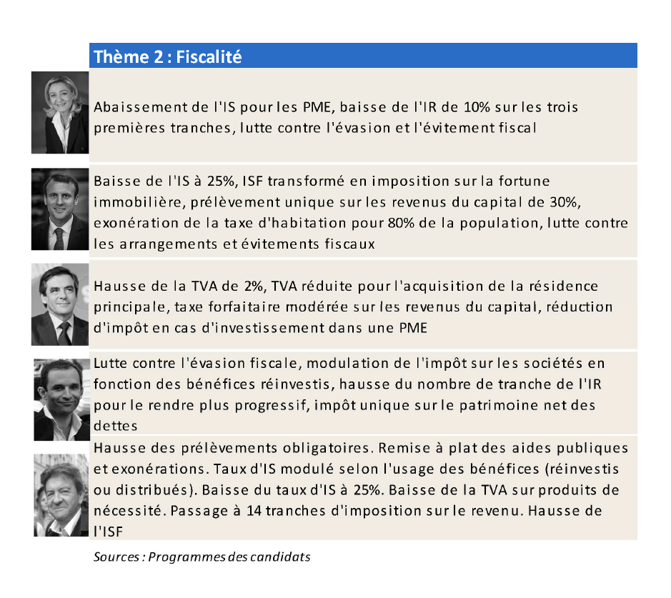 Thème 2