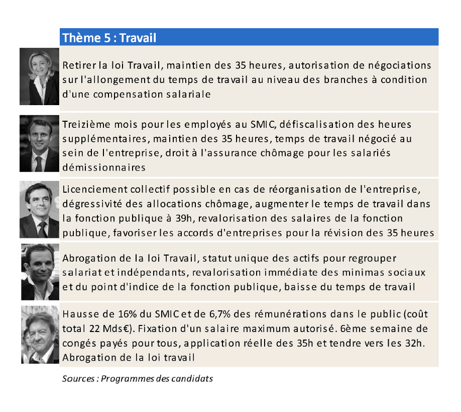 Thème 5