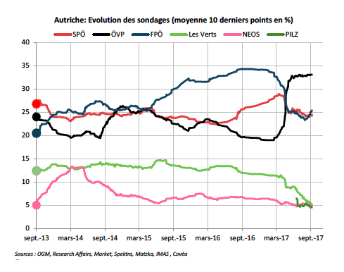 Un point sur les élections législatives du 15 octobre 2017 - 2