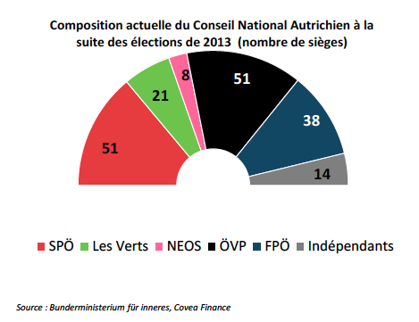Un point sur les élections législatives du 15 octobre 2017