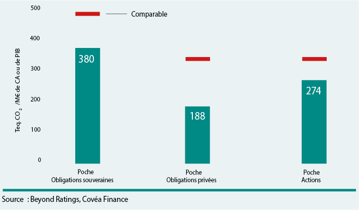 Intensité carbone CF