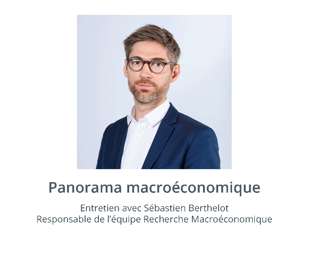 Panorama macroéconomique