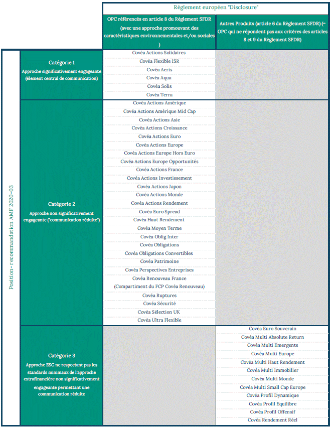Classification SFDR AMF