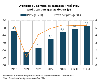 regarde de l'analyste 23122024