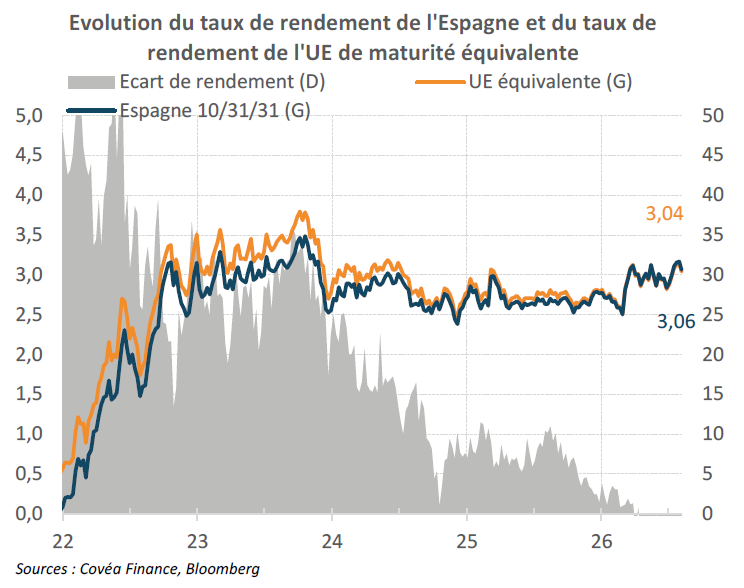 graph evolution taux