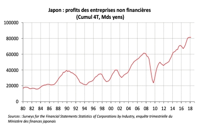 Cumul Rsa Socle Et Salaire