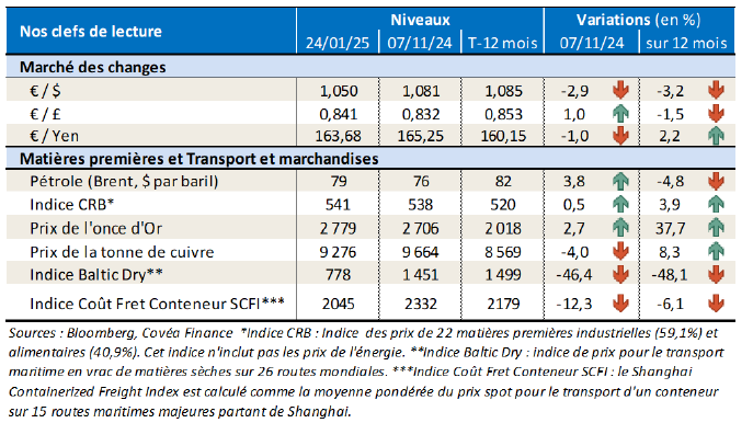 tableau ODH 27012025